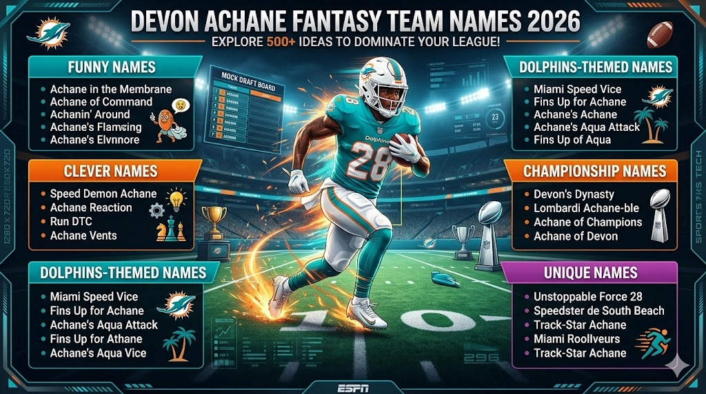 Devon Achane Fantasy Team Names 